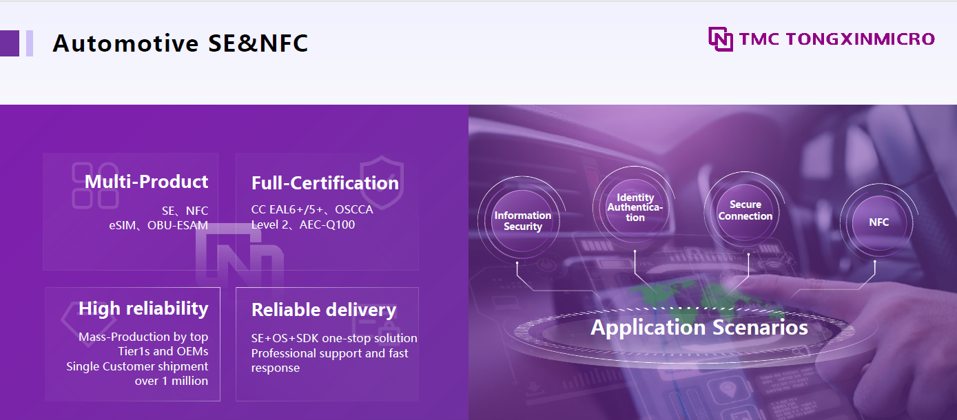 Automotive SE&NFC