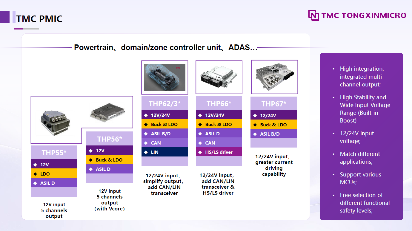 TMC PMIC
