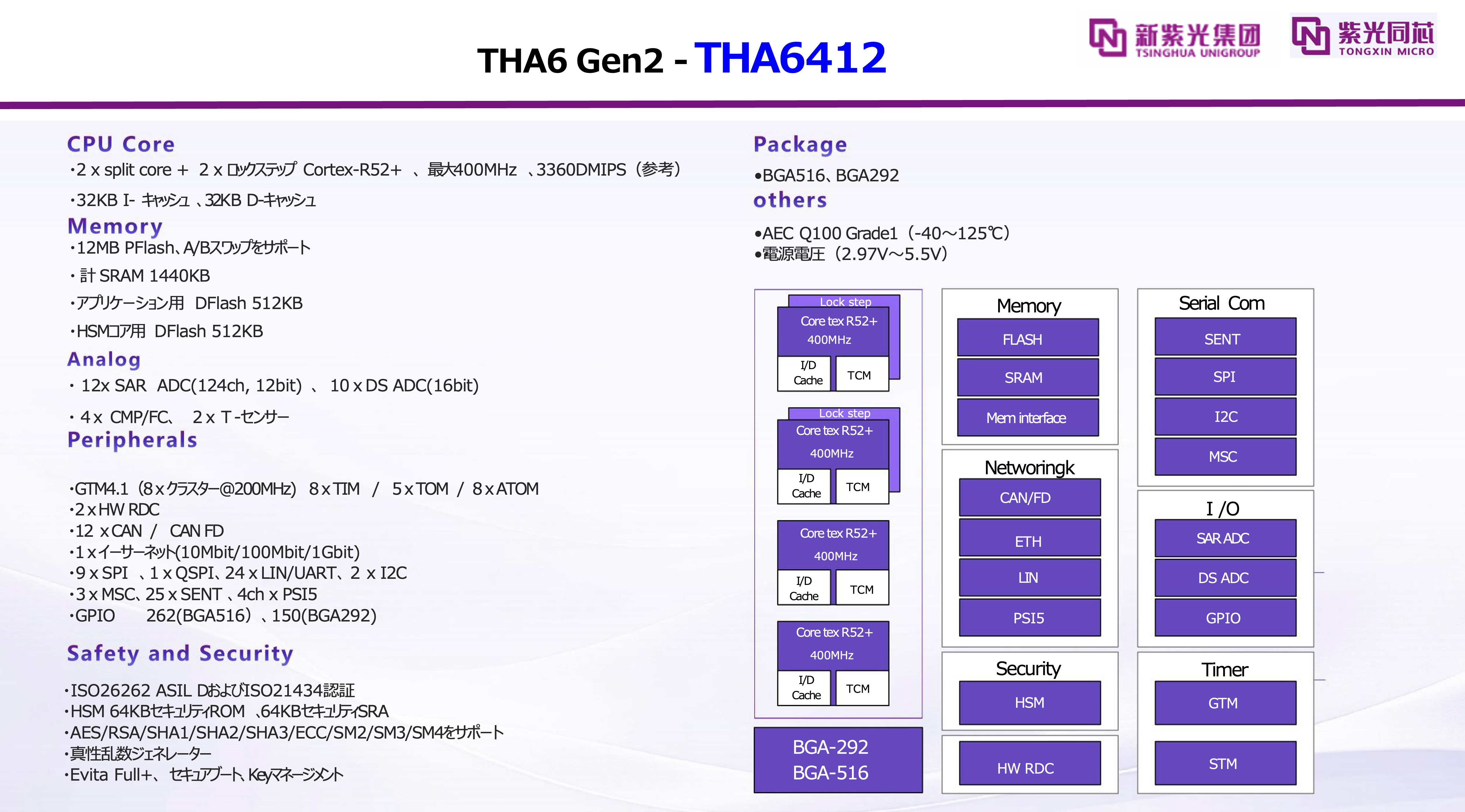 THA6 Gen2