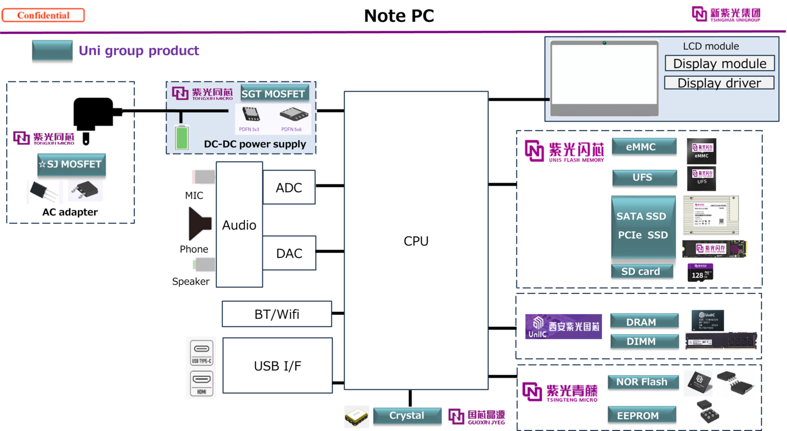 Note PC